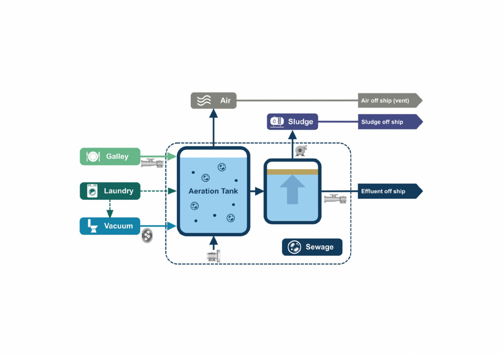 Flowdiagram of the InnoPack Marine 4.0