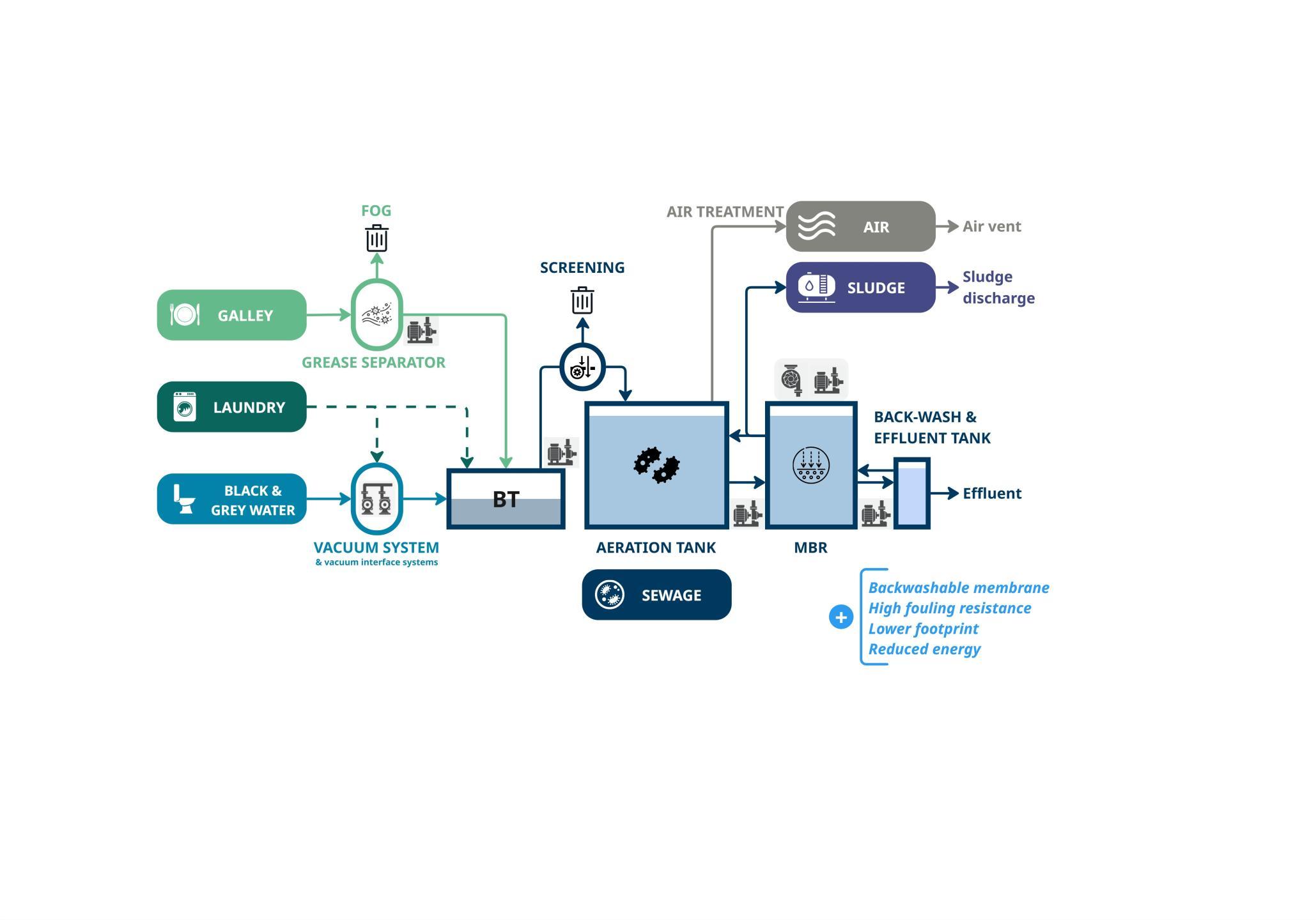 Business-&-Product-Development-MBR---Copy-of-NANOPACK---Marine