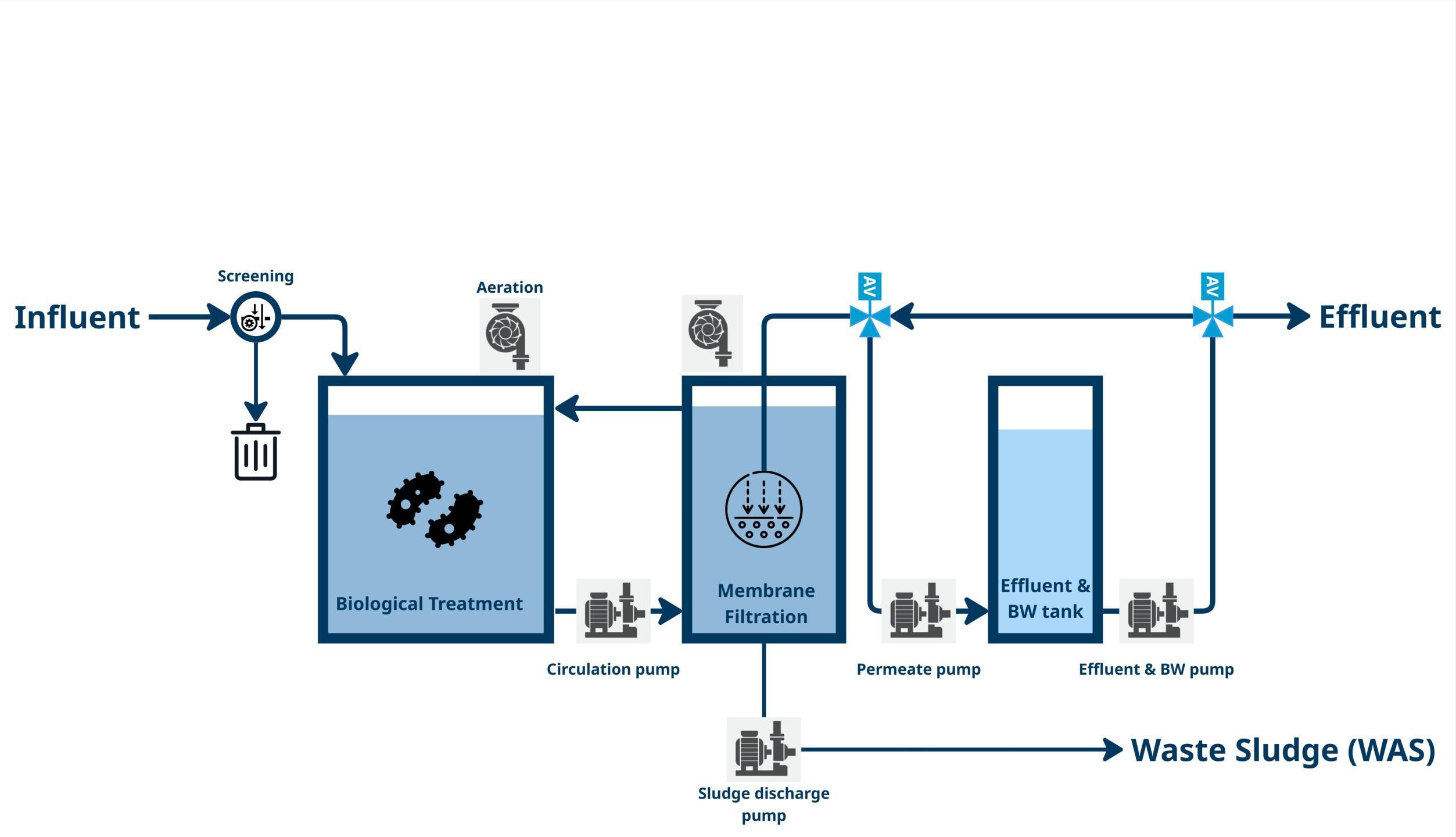 Business-&-Product-Development-MBR---Copy-of-NPE-IFAT